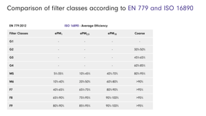 Bilde av NT G4 filter til filterboks
