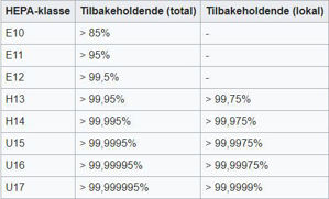 Bilde av NT Hepa H13 filter til filterboks